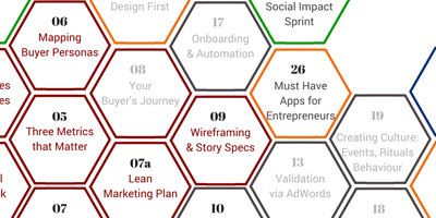 The Marketing System for Disruptive Innovation