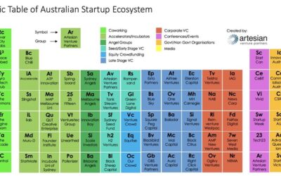 Artesian’s Periodic Table of the Australian Startup Ecosystem