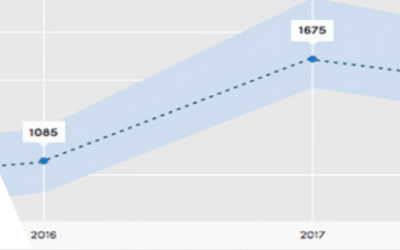 Startup Muster’s 2018 Annual Report