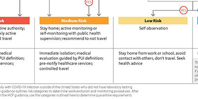 Coronavirus risk assessment for public events