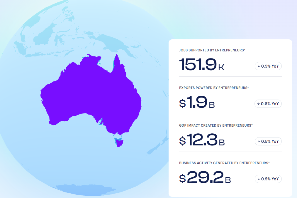 Entrepreneurship in Australia