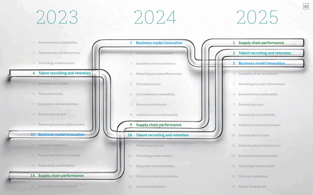 CEO Report from IBM